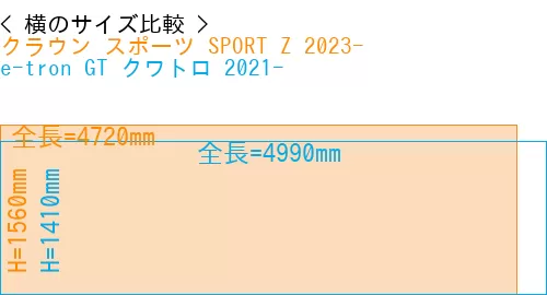 #クラウン スポーツ SPORT Z 2023- + e-tron GT クワトロ 2021-